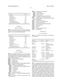 Acne Vulgaris Treatment Regimen diagram and image