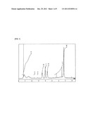 HYPERBRANCHED POLYMER CONTAINING THIOESTER GROUPS diagram and image