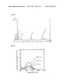 HYPERBRANCHED POLYMER CONTAINING THIOESTER GROUPS diagram and image