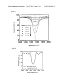 HYPERBRANCHED POLYMER CONTAINING THIOESTER GROUPS diagram and image