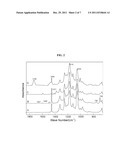 AMPHOTERIC ION EXCHANGE MEMBRANES diagram and image