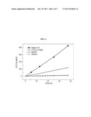 AMPHOTERIC ION EXCHANGE MEMBRANES diagram and image