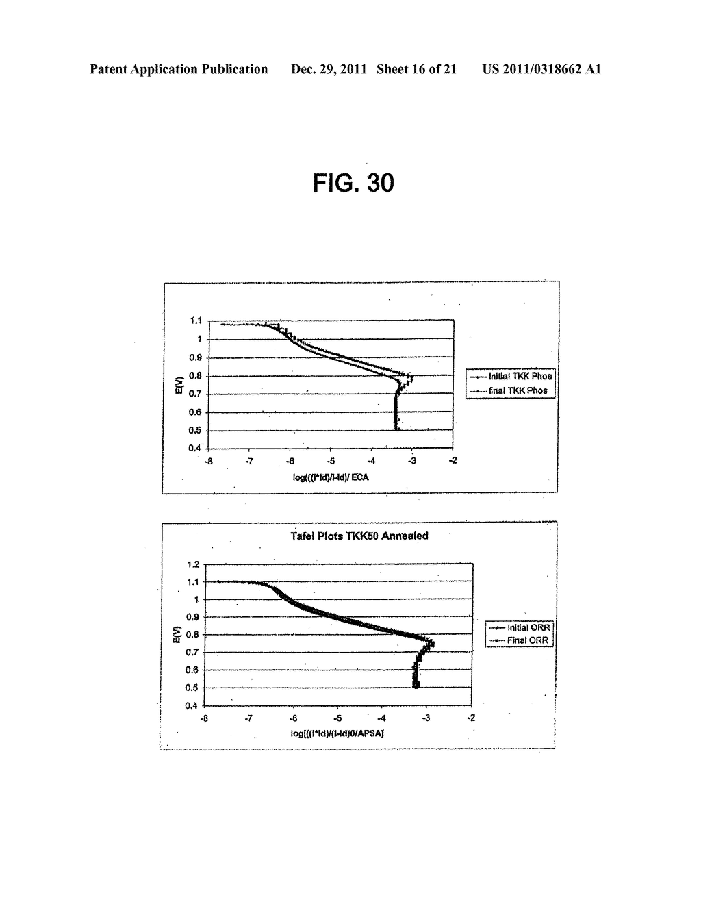 PLATINUM PHOSPHIDE AS A CATHODE CATALYST FOR PEMFCS AND PHOSPHOROUS     TREATMENT OF CATALYSTS FOR FUEL CELL - diagram, schematic, and image 17