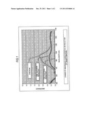 MAGENTA TONER FOR LIGHT FIXING, DEVELOPER FOR ELECTROSTATIC IMAGE,     DEVELOPER CARTRIDGE, AND IMAGE FORMING APPARATUS diagram and image