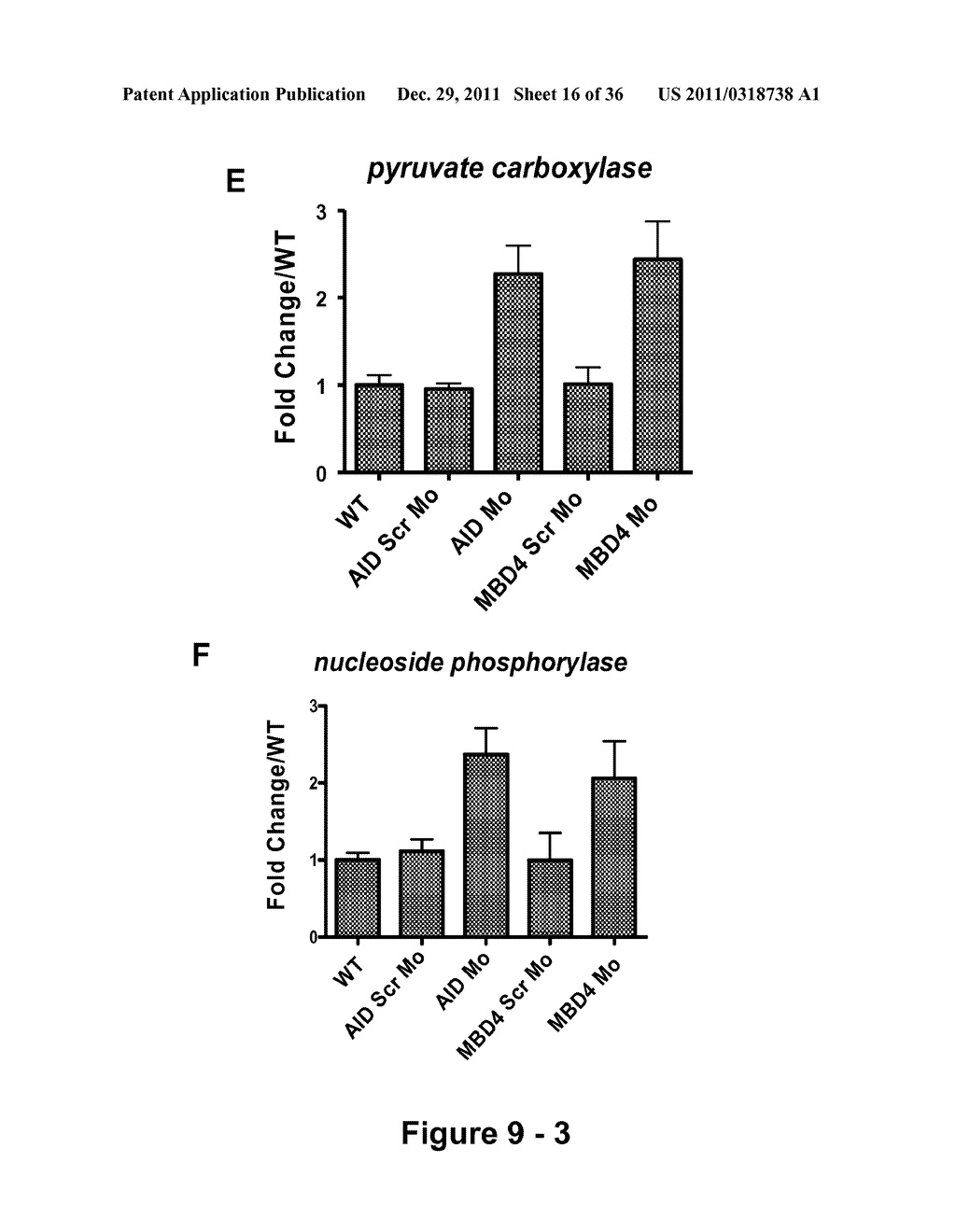 IDENTIFICATION AND REGULATION OF A NOVEL DNA DEMETHYLASE SYSTEM - diagram, schematic, and image 17