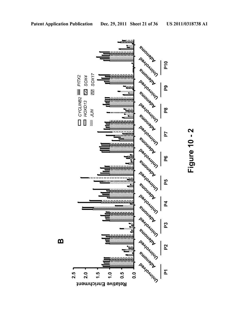 IDENTIFICATION AND REGULATION OF A NOVEL DNA DEMETHYLASE SYSTEM - diagram, schematic, and image 22