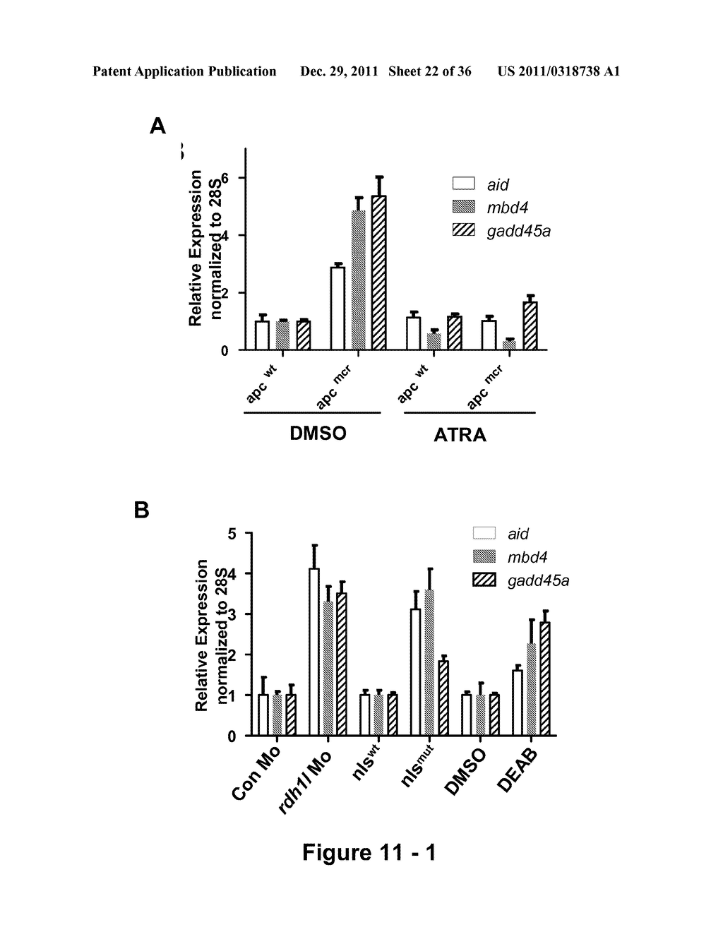 IDENTIFICATION AND REGULATION OF A NOVEL DNA DEMETHYLASE SYSTEM - diagram, schematic, and image 23