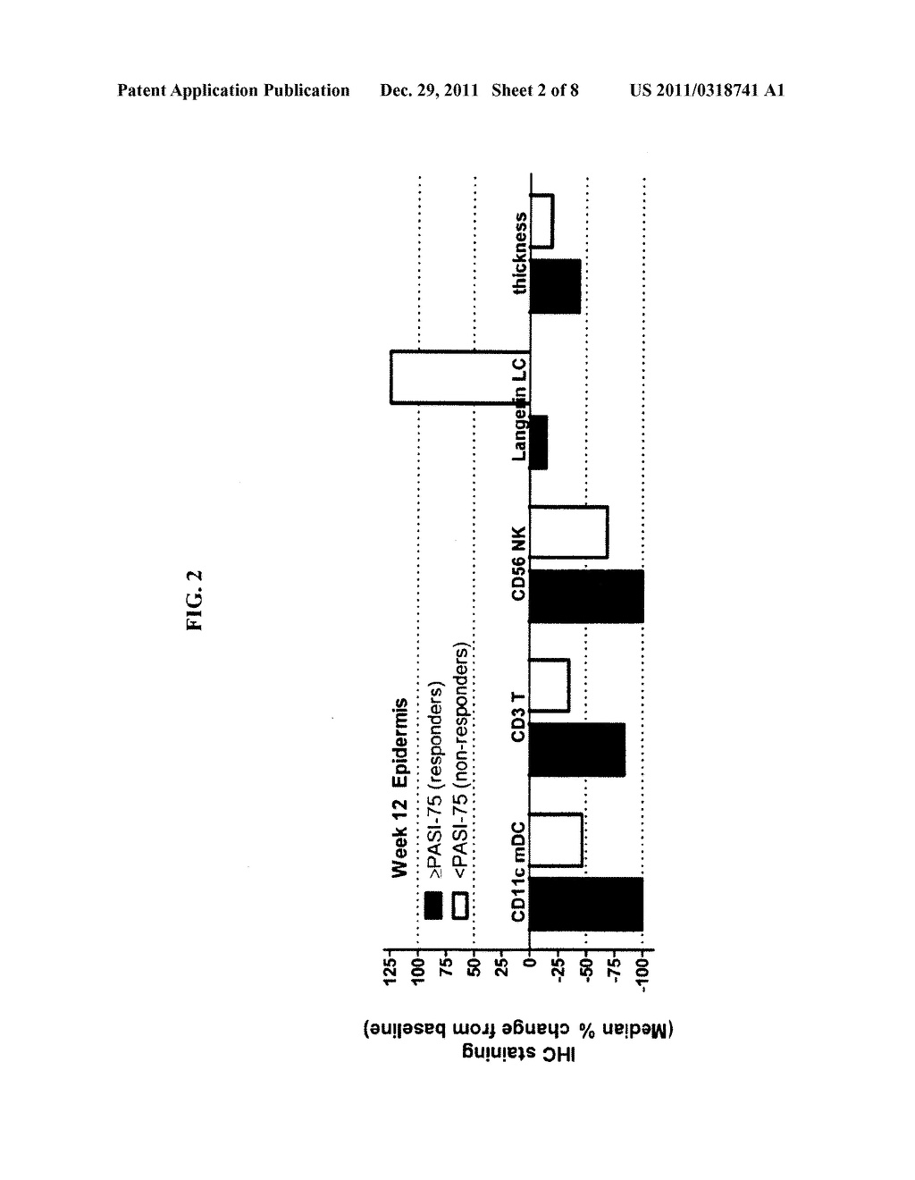 BIOMARKERS FOR THE TREATMENT OF PSORIASIS - diagram, schematic, and image 03