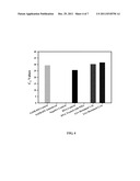 METHODS FOR DETECTING AND QUANTIFYING VIABLE BACTERIAL ENDO-SPORES diagram and image