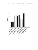 METHODS FOR DETECTING AND QUANTIFYING VIABLE BACTERIAL ENDO-SPORES diagram and image