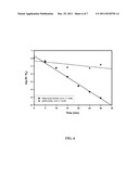 METHODS FOR DETECTING AND QUANTIFYING VIABLE BACTERIAL ENDO-SPORES diagram and image