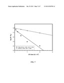 METHODS FOR DETECTING AND QUANTIFYING VIABLE BACTERIAL ENDO-SPORES diagram and image