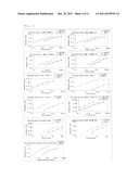 METHOD FOR ASSAYING KERATAN SULFATE, ASSAY KIT THEREFOR AND METHOD FOR     DETECTING JOINT DISEASE BY USING THE SAME diagram and image