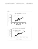 METHOD FOR ASSAYING KERATAN SULFATE, ASSAY KIT THEREFOR AND METHOD FOR     DETECTING JOINT DISEASE BY USING THE SAME diagram and image