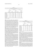 METHOD FOR ASSAYING KERATAN SULFATE, ASSAY KIT THEREFOR AND METHOD FOR     DETECTING JOINT DISEASE BY USING THE SAME diagram and image