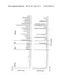 DETECTION OF CANCER BY ELEVATED LEVELS OF BCL-2 diagram and image