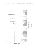 DETECTION OF CANCER BY ELEVATED LEVELS OF BCL-2 diagram and image