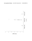 DETECTION OF CANCER BY ELEVATED LEVELS OF BCL-2 diagram and image