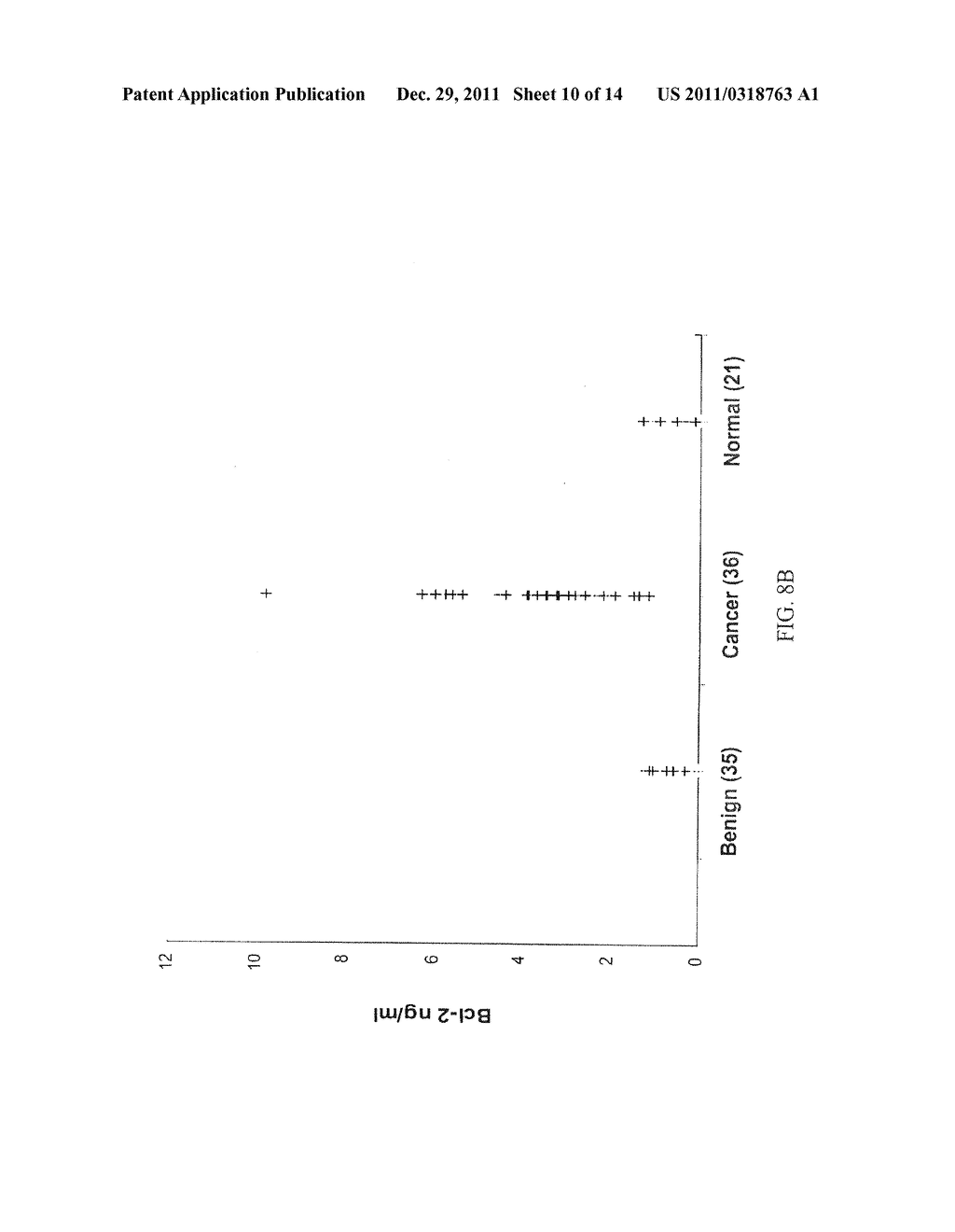 DETECTION OF CANCER BY ELEVATED LEVELS OF BCL-2 - diagram, schematic, and image 11