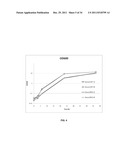 YEAST ORGANISM PRODUCING ISOBUTANOL AT A HIGH YIELD diagram and image