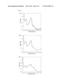 FLAVIN-BINDING GLUCOSE DEHYDROGENASES diagram and image