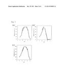 FLAVIN-BINDING GLUCOSE DEHYDROGENASES diagram and image