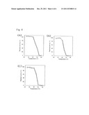 FLAVIN-BINDING GLUCOSE DEHYDROGENASES diagram and image