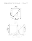 Recombinantly Modified Plasmin diagram and image