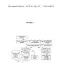 BIOAGENT DETECTION METHODS diagram and image