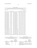 Multiple-tumor aberrant growth genes diagram and image