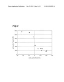 CMP POLISHING SOLUTION AND POLISHING METHOD diagram and image