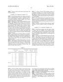 CMP POLISHING SOLUTION AND POLISHING METHOD diagram and image