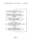 SYSTEMS AND METHODS FOR IDENTIFICATION OF MOBILE PHONES IN A RESTRICTED     ENVIRONMENT diagram and image