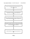 Method and System for Obtaining Mobile Metrics diagram and image