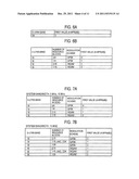 USER APPARATUS AND MOBILE COMMUNICATION METHOD diagram and image