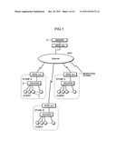 GAME SYSTEM, GAME MANAGEMENT METHOD, AND GAME MANAGEMENT PROGRAM diagram and image