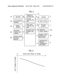 SHIFT CONTROLLER AND SHIFT CONTROLLING METHOD diagram and image