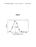 Catalyst Body for Production of Brush-shaped Carbon Nanostructure diagram and image