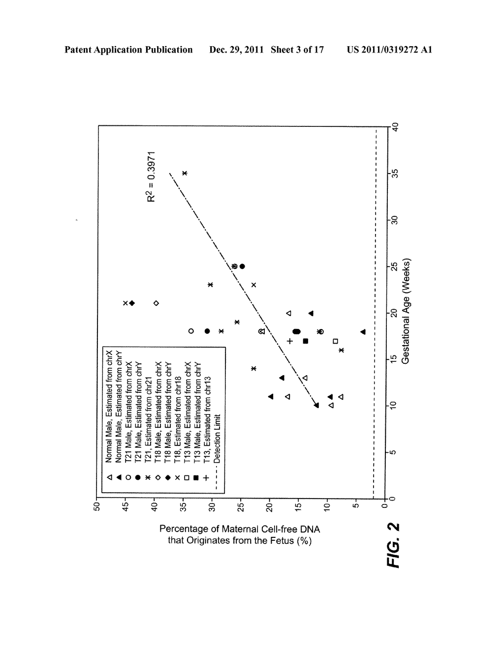 Noninvasive Diagnosis of Fetal Aneuploidy by Sequencing - diagram, schematic, and image 04