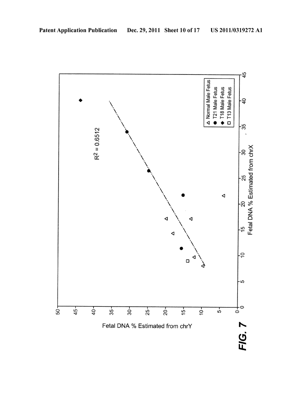 Noninvasive Diagnosis of Fetal Aneuploidy by Sequencing - diagram, schematic, and image 11