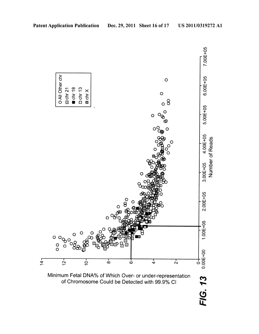 Noninvasive Diagnosis of Fetal Aneuploidy by Sequencing - diagram, schematic, and image 17