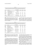 METHODS AND KITS FOR THE DIAGNOSIS AND THE STAGING OF COLORECTAL CANCER diagram and image