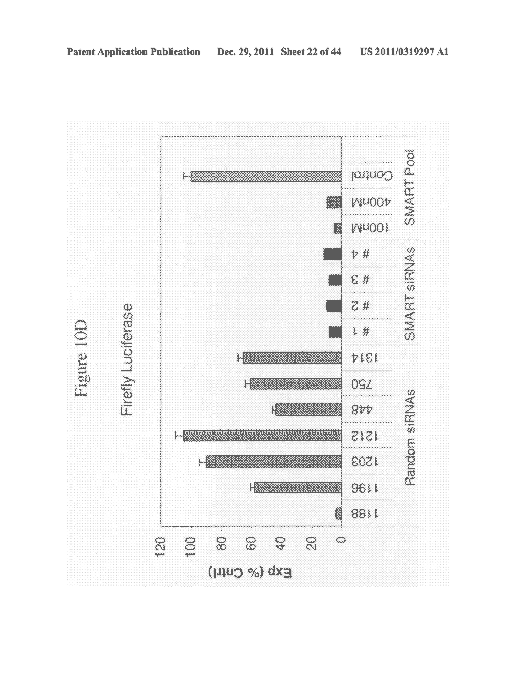 siRNA targeting gremlin - diagram, schematic, and image 23