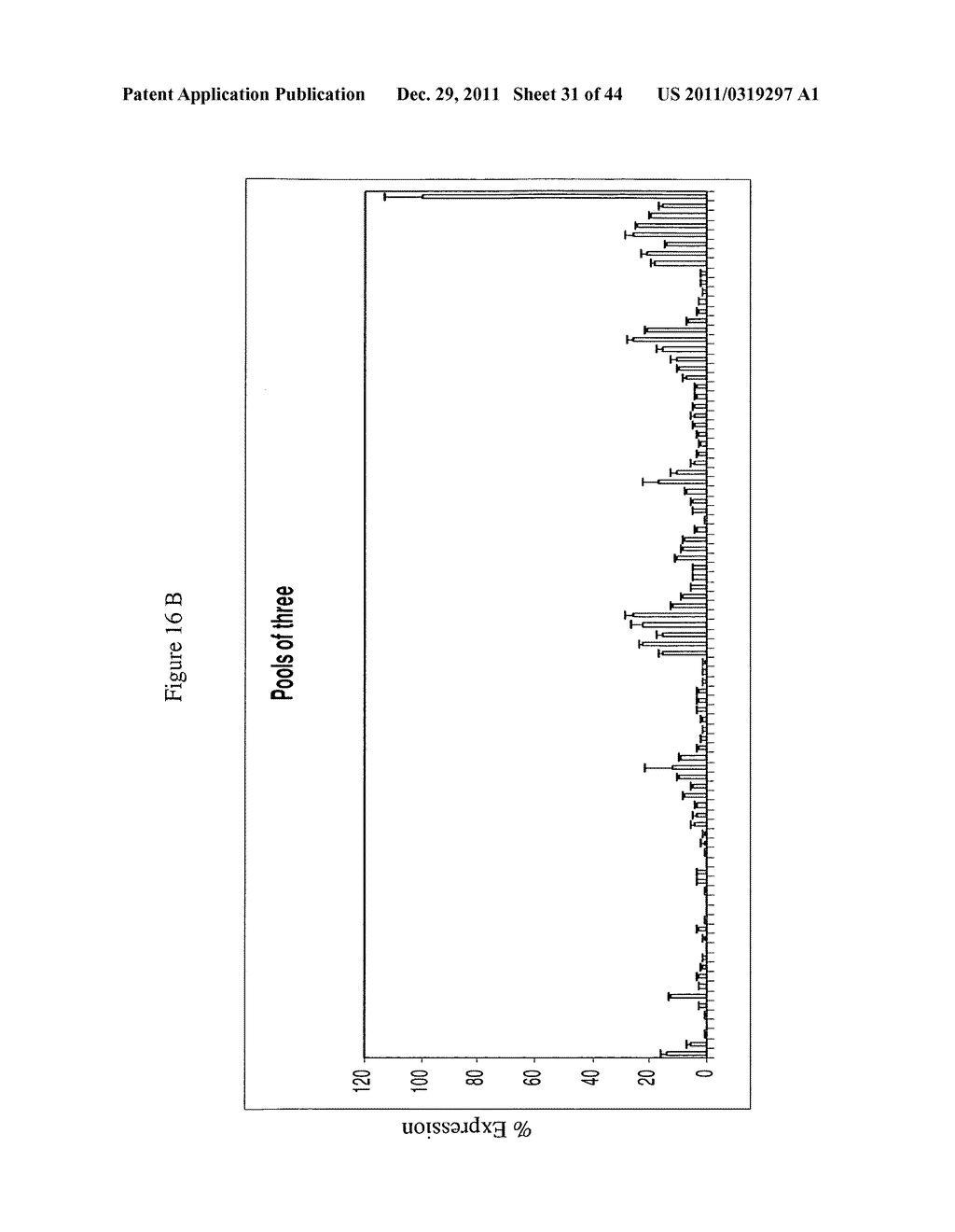 siRNA targeting gremlin - diagram, schematic, and image 32