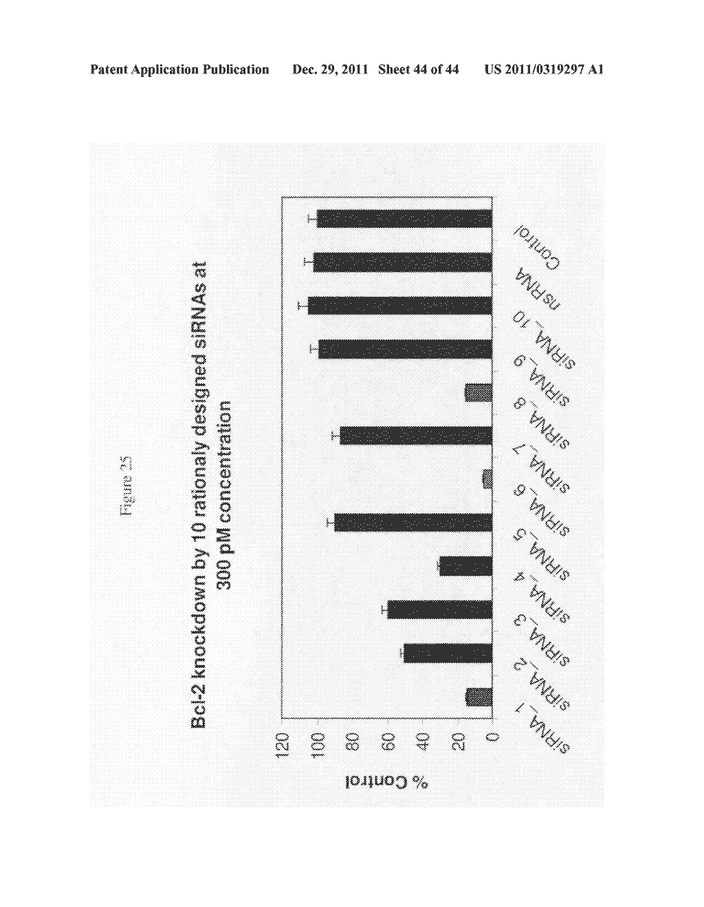 siRNA targeting gremlin - diagram, schematic, and image 45