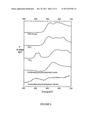 ALKYLPHOSPHOROFLUORIDOTHIOATES HAVING LOW WEAR VOLUME AND METHODS FOR     SYNTHESIZING AND USING SAME diagram and image