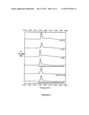 ALKYLPHOSPHOROFLUORIDOTHIOATES HAVING LOW WEAR VOLUME AND METHODS FOR     SYNTHESIZING AND USING SAME diagram and image