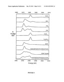 ALKYLPHOSPHOROFLUORIDOTHIOATES HAVING LOW WEAR VOLUME AND METHODS FOR     SYNTHESIZING AND USING SAME diagram and image