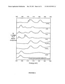 ALKYLPHOSPHOROFLUORIDOTHIOATES HAVING LOW WEAR VOLUME AND METHODS FOR     SYNTHESIZING AND USING SAME diagram and image