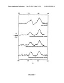 ALKYLPHOSPHOROFLUORIDOTHIOATES HAVING LOW WEAR VOLUME AND METHODS FOR     SYNTHESIZING AND USING SAME diagram and image